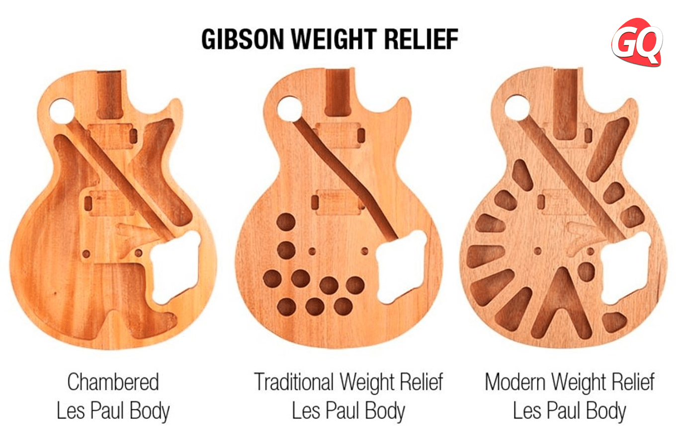 Gibson Les Paul weight relief Types, characteristics and opinion
