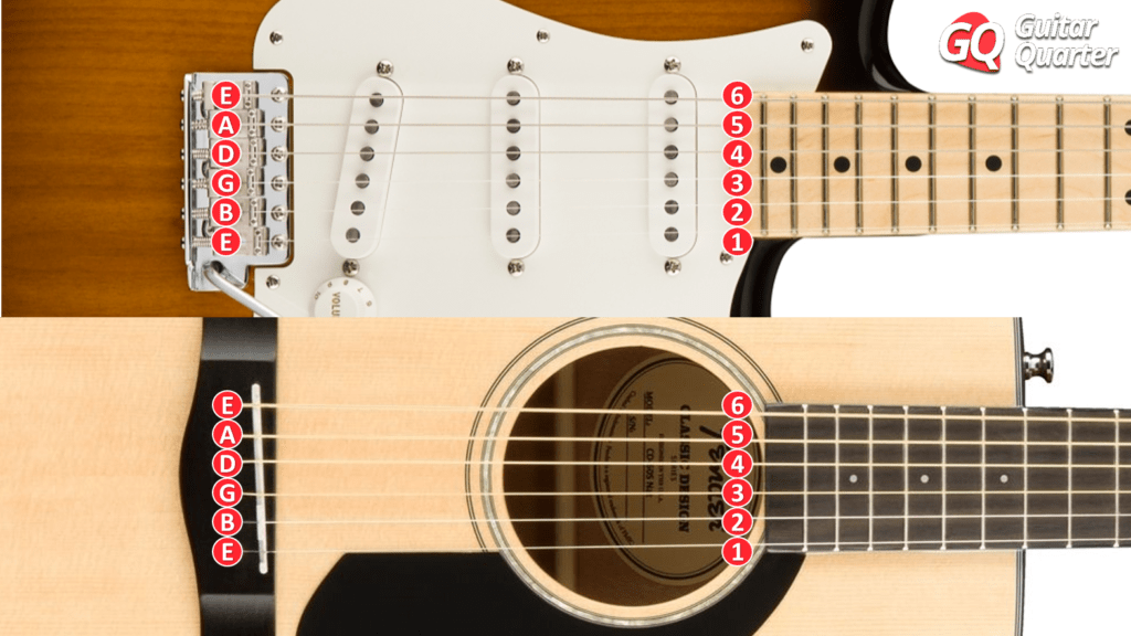 Guitar strings notes: the names, numbers and order of each string