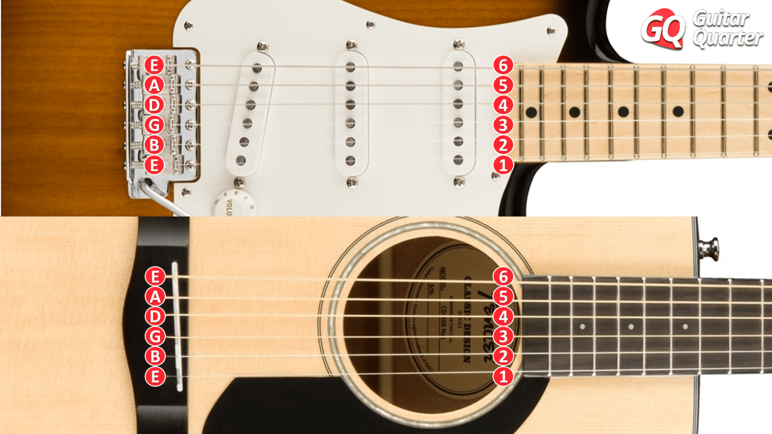 nombres de las cuerdas de la guitarra notas números y orden