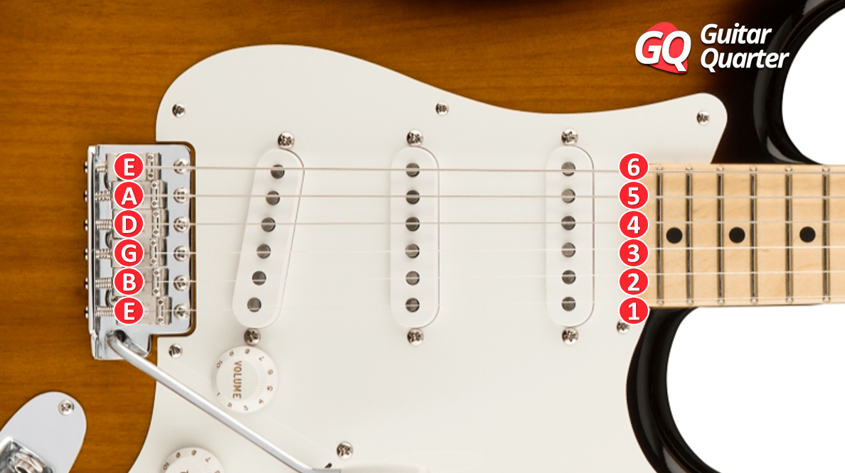 Nombres De Las Cuerdas De La Guitarra Notas N meros Y Orden Nombres De Las Cuerdas De La Guitarra Notas N meros Y Orden