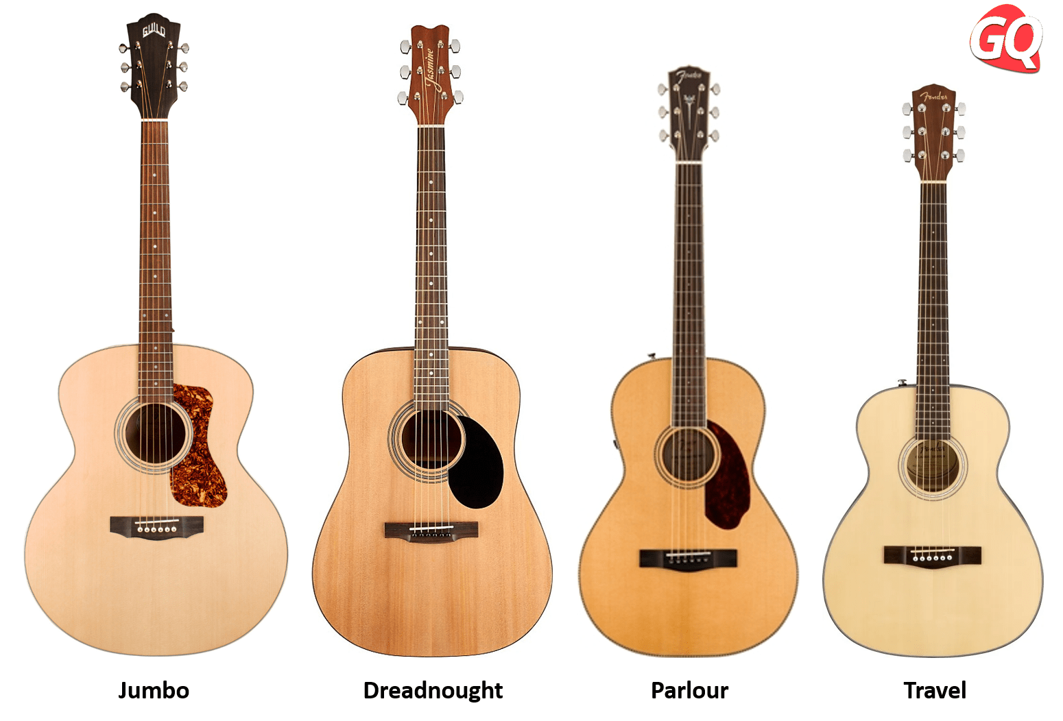 Как отличить гитару. Dreadnought гитара размер. Акустическая гитара. Классическая и акустическая гитара. Акустическая гитара от классической.