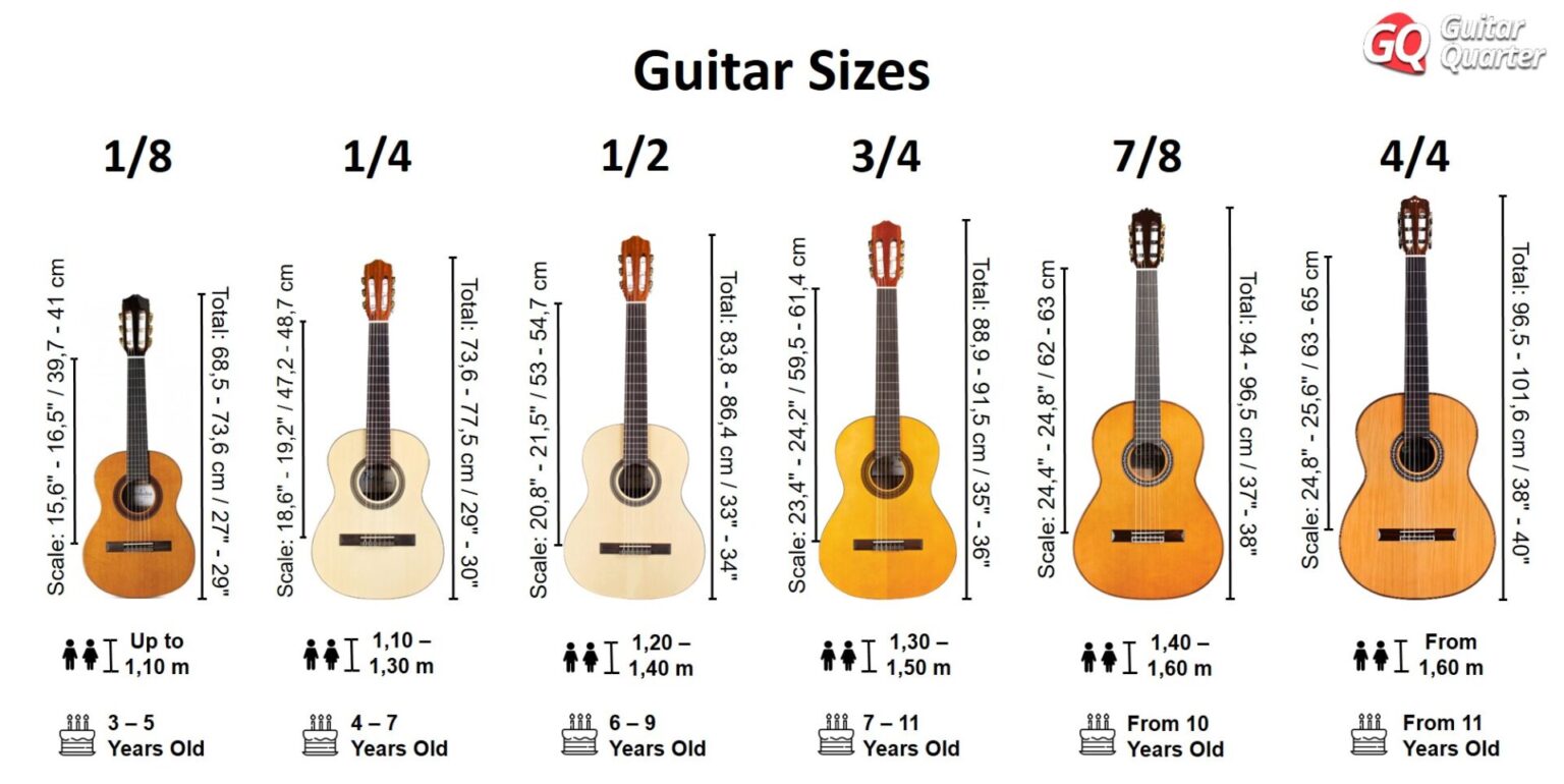 Guitar Sizes electric, acoustic and classical guitars for children and