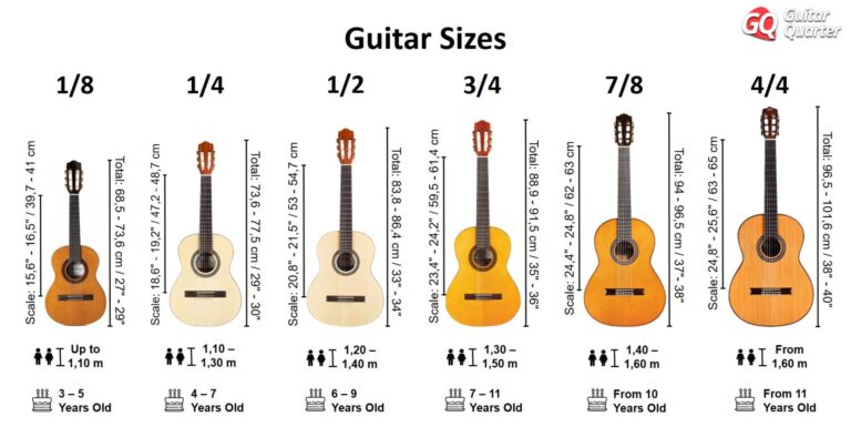 Guitar Sizes: electric, acoustic and classical guitars for children and ...