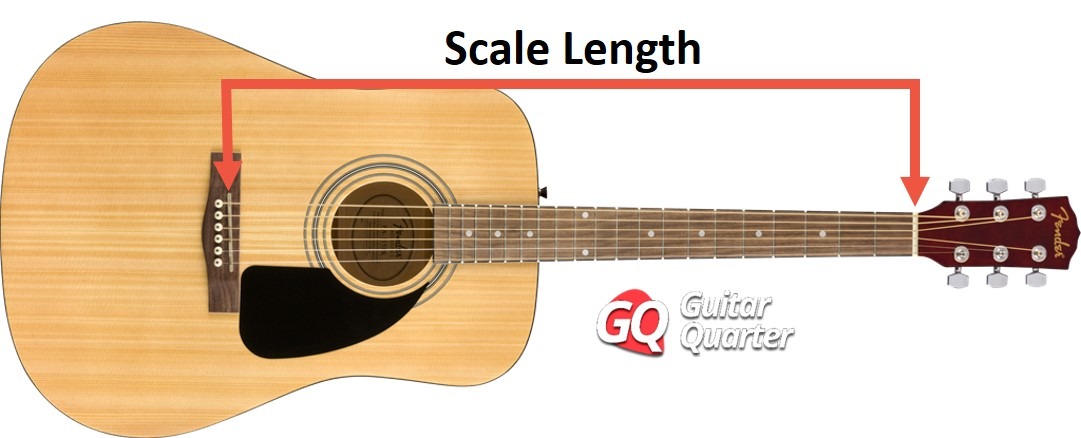 Guitar Sizes: electric, acoustic and classical guitars for children and