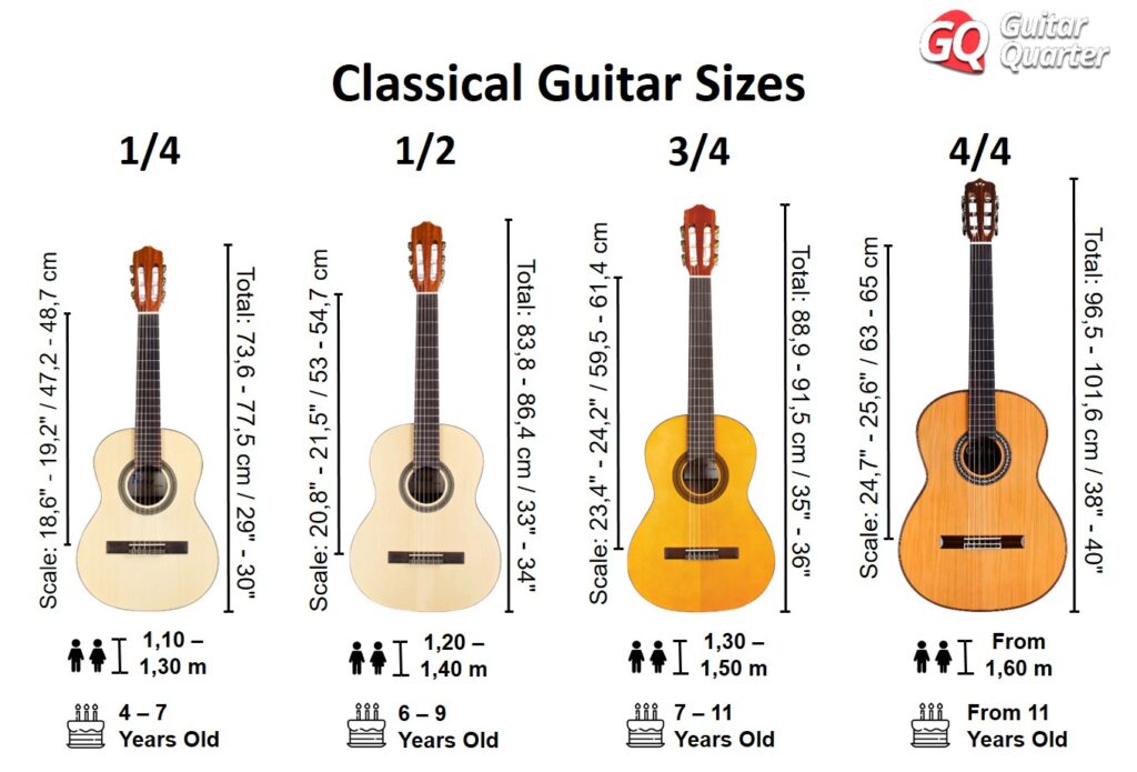 Standardgrößen für klassische spanische Gitarren: 1/4, 1/2, 3/4 und 4/4, mit Angabe der Gesamtlänge und Mensur der einzelnen Maße, für welches Alter und welche Körpergröße von Kindern jede der Größen geeignet ist.