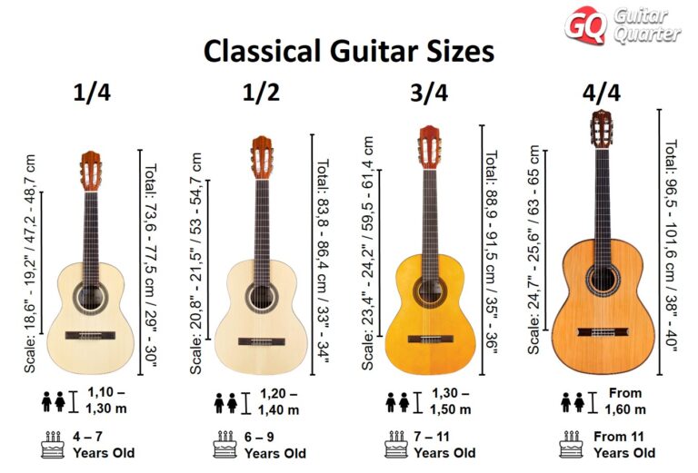 Guitar Sizes electric, acoustic and classical guitars for children and