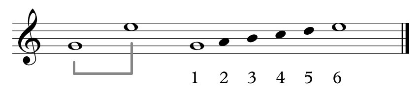 Exemplo de intervalo musical de 6ª: Sol - Mi