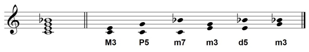 Intervals in a 4-note chord with a dominant 7th