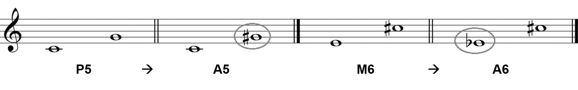 Musical interval: What is it, charts, tables, types and characteristics