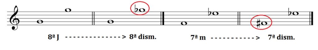 Intervalos musicales disminuidos, ejemplos: Do - Do# y Fa# - Mib.