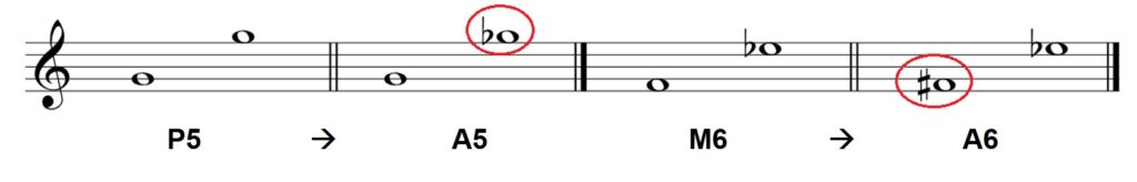 Diminished musical intervals, examples: C - C# and F# - Eb.