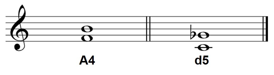 Musical intervals with relative semiconsonances or dissonances: augmented 4th and its inversion, the diminished 5th.